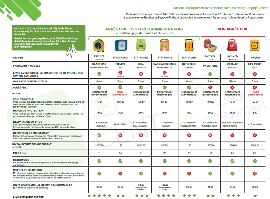 Comparatif défibrillateurs