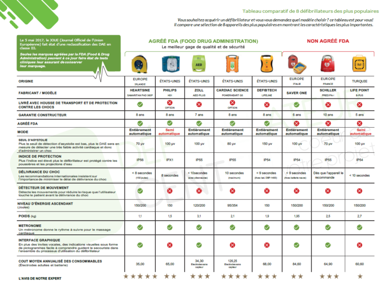 Comparatif et guide pour choisir un défibrillateur Quel défibrillateur — free download
